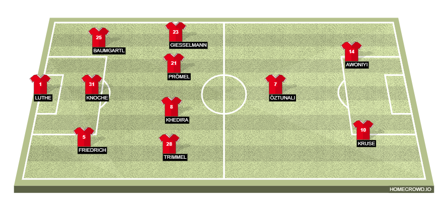 homecrowd-formation-7Yt3lLmUPGn9bOGBmBsc