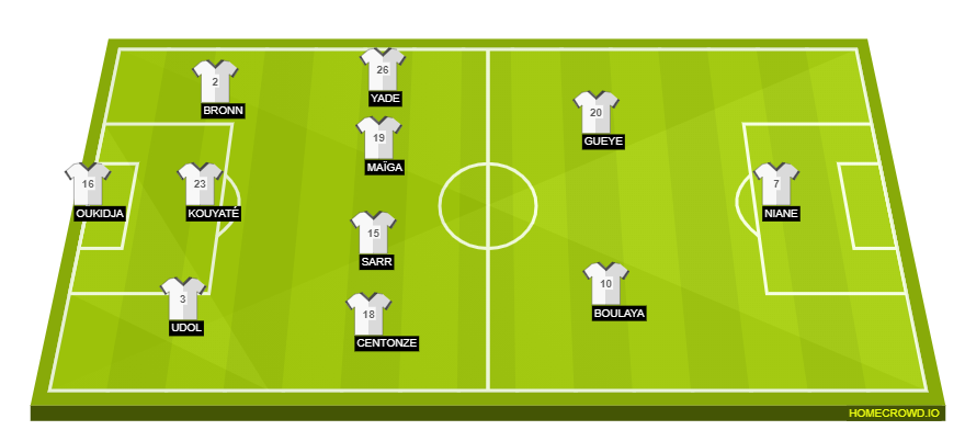 homecrowd-formation-A0CkweTtRfoY2g2nVZAU