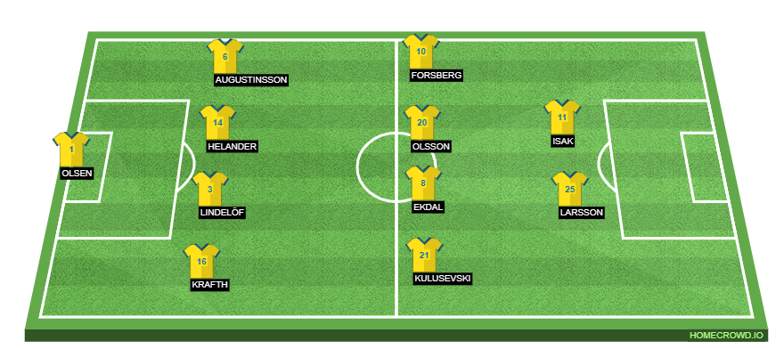 Sweden vs Spain Preview