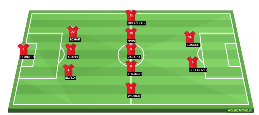 homecrowd-formation-QRdRirCJvfbFNczEY3De