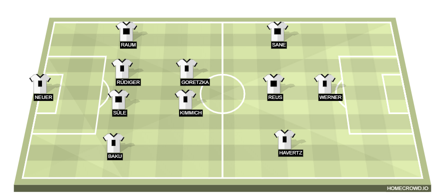 homecrowd-formation-SDFDdZZditjNxcOdBAFx