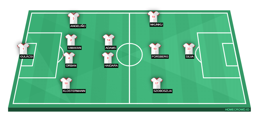 Manchester City vs RB Leipzig Preview: Probable Lineups, Prediction, Tactics, Team News & Key Stats