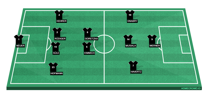 homecrowd-formation-Y0KUEqJyzNV0Rz6d2Ne8
