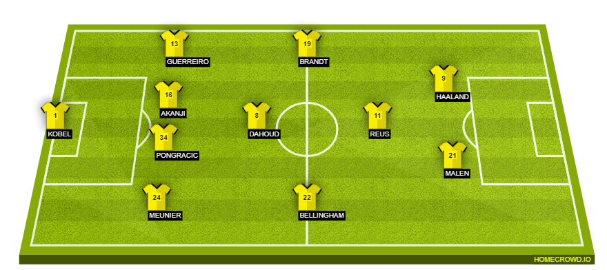 homecrowd-formation-apSUVeNrKlyc3EVVNEM7