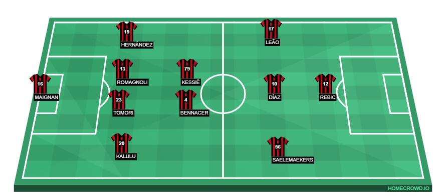 homecrowd-formation-cvZ5y6qk0290TAwNxhf6