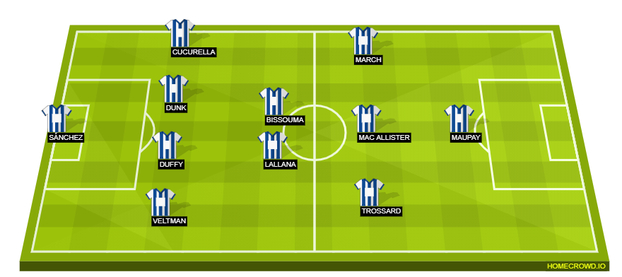 homecrowd-formation-dcE6POTVr8HGHunFe2u9