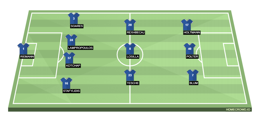 homecrowd-formation-di0MvsntVbGU95Qd4HZJ