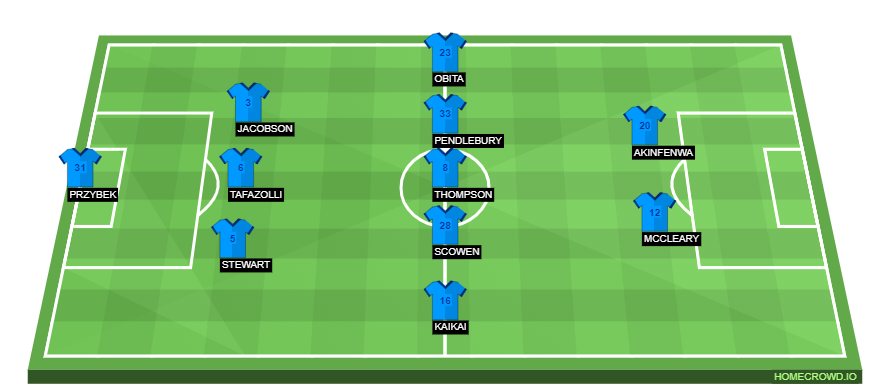 homecrowd-formation-hlrGYDeFlZFnQrvx5B0A