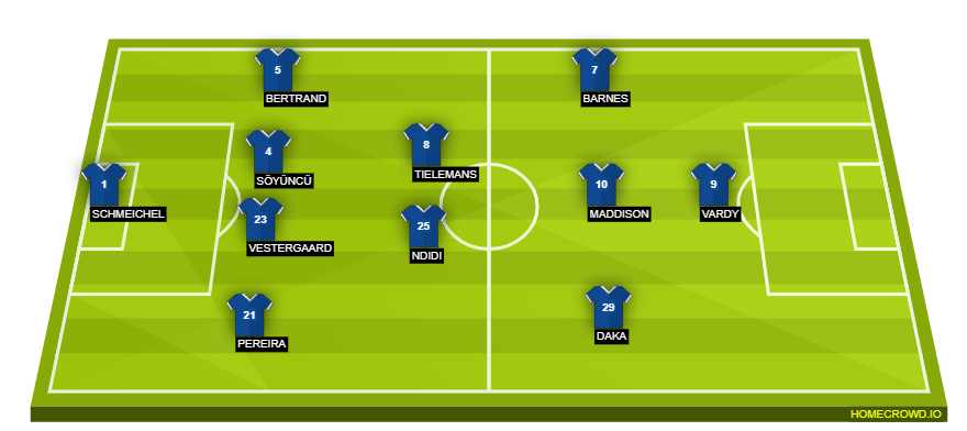 homecrowd-formation-hqZNYw6dGby93357ksXd