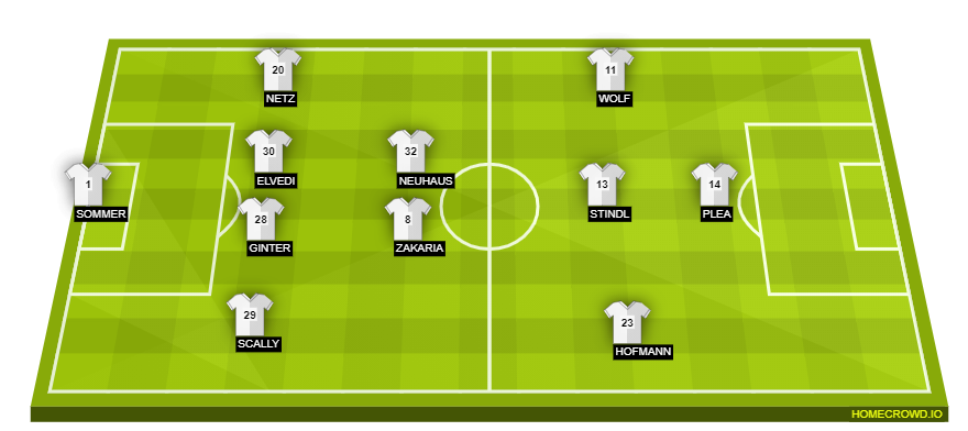 homecrowd-formation-txOXv3vJmvTO7ALNBzqB
