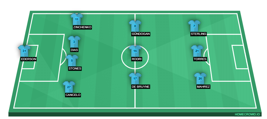 Manchester City vs RB Leipzig Preview: Probable Lineups, Prediction, Tactics, Team News & Key Stats