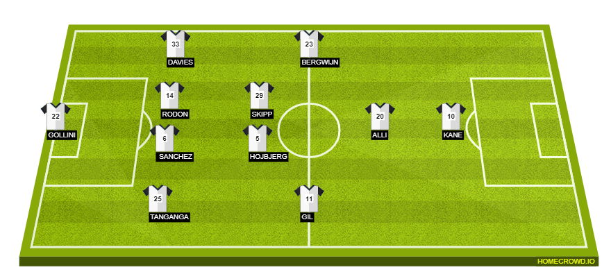 Spurs