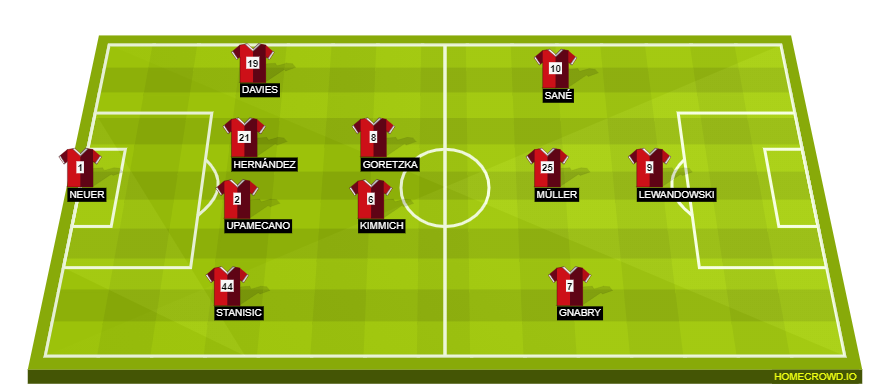 homecrowd-formation-0t7Y6835K63XyB9Ye9Zo