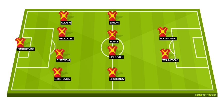 homecrowd-formation-4lEfbPXbSnhy7pzJFCKr