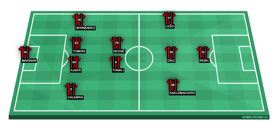 homecrowd-formation-6YNdWwFR6l6vbRS9bIsb