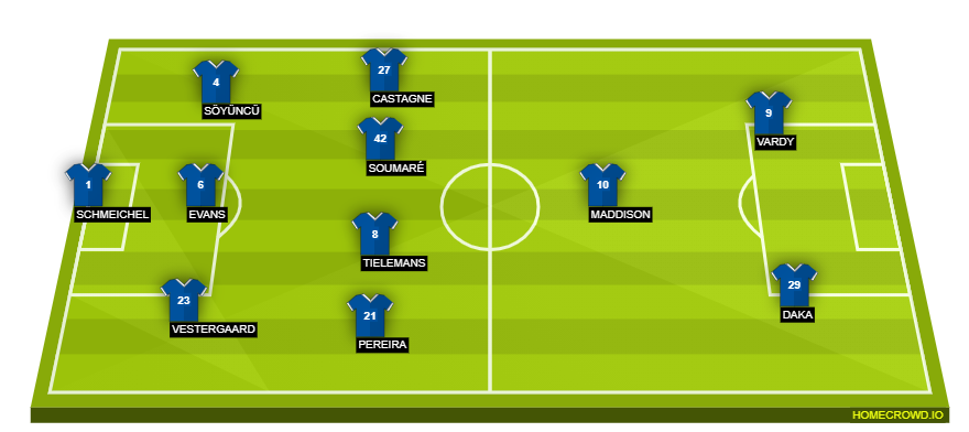 homecrowd-formation-7mDDDPht1NGYKNZJxbIX