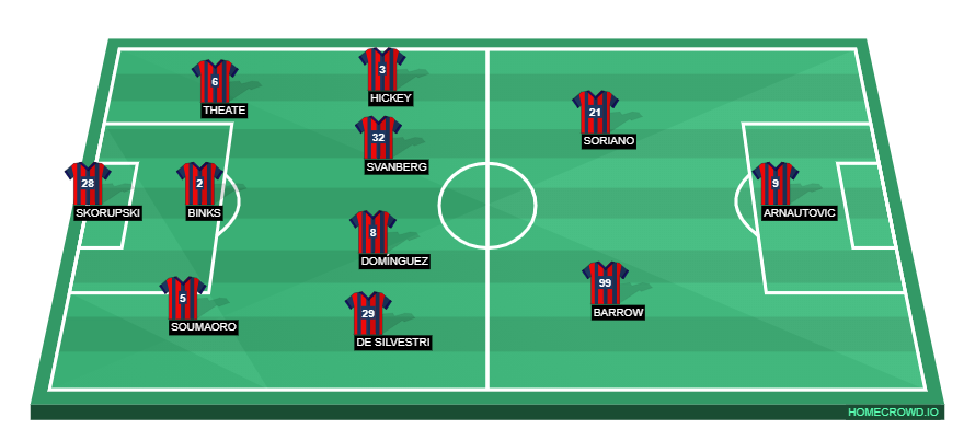 Fruitless in Europe, AC Milan will look to keep their Serie A title charge going when they travel to the Stadio Renato Dall'Ara to take on Bologna