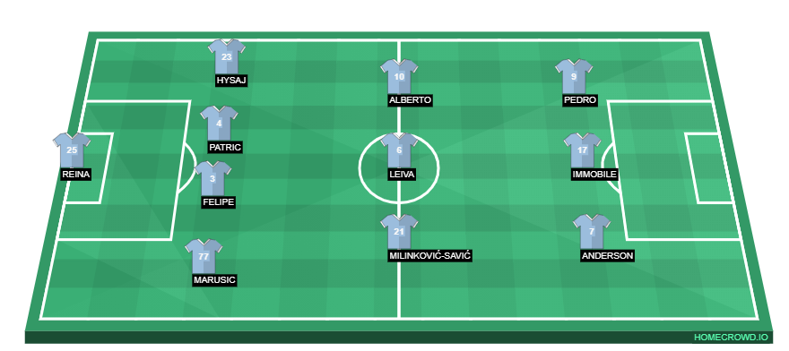 homecrowd-formation-GEW6rTdCpYF1ZpdCELeB