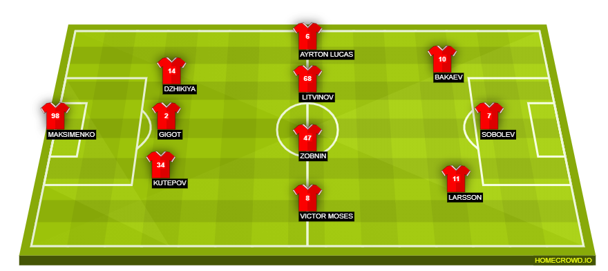 homecrowd-formation-IsbS4RUpEhxUfnrCX04l