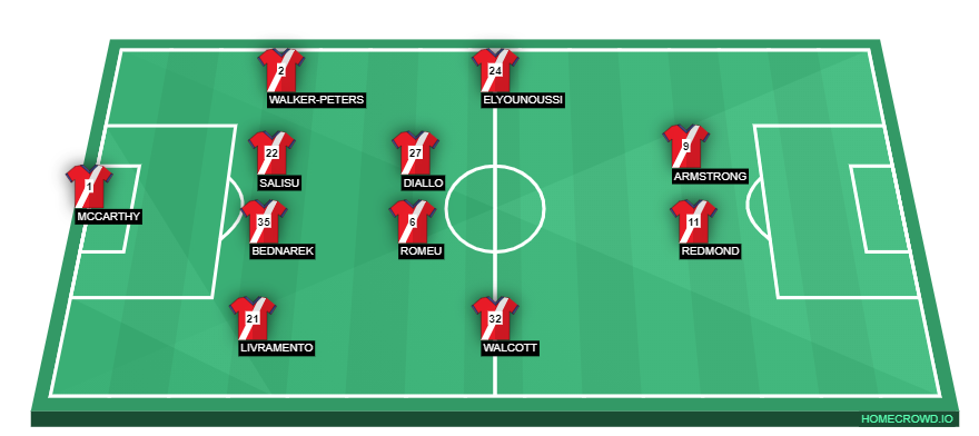 Southampton vs Leeds United Preview: Probable Lineups, Prediction, Tactics, Team News & Key Stats