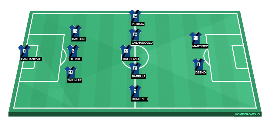 homecrowd-formation-W5wYYFu03elwVitO0hsW