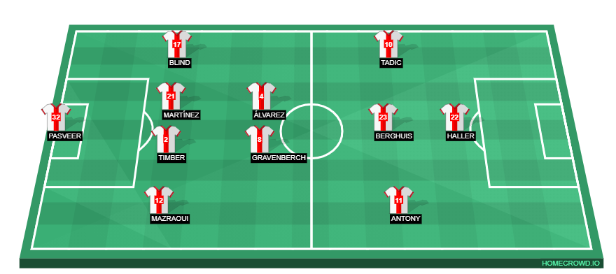 homecrowd-formation-WfZl8dsEKRcOHZPPsEJU