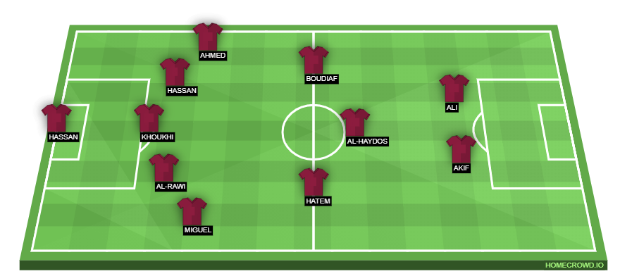 homecrowd-formation-XXrdiRFeY1PuIjtAksIJ