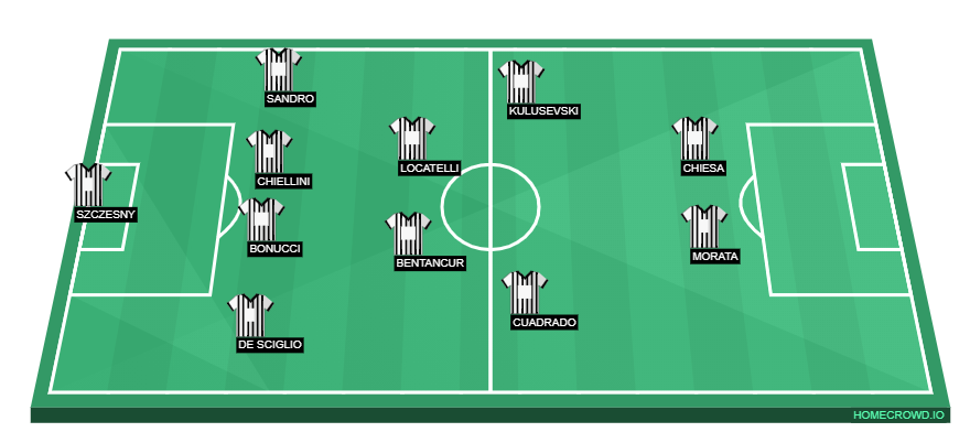 Inter Milan vs Juventus Preview: Probable Lineups, Prediction, Tactics, Team News & Key Stats