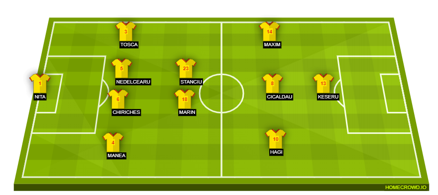 homecrowd-formation-YQBxU9xSzvMpr0hABLzz