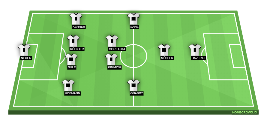 homecrowd-formation-mAAmz5KScC9fcS0BJywH