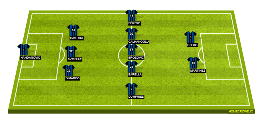 homecrowd-formation-5cJNA6l1agRYiTsMZvFJ