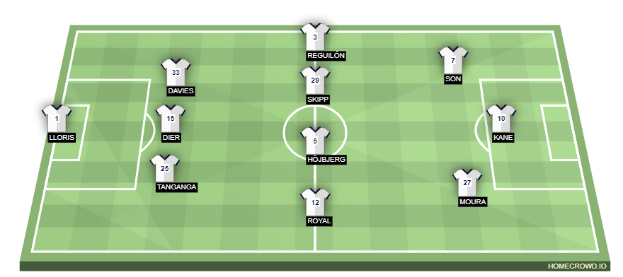 homecrowd-formation-60vsJDyGdMTT47BpxVfM