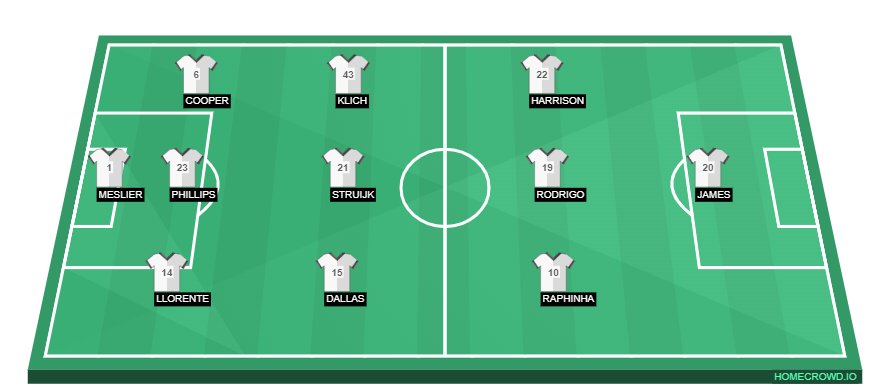 homecrowd-formation-DrgKEF3Wxx2ycS8ydduA