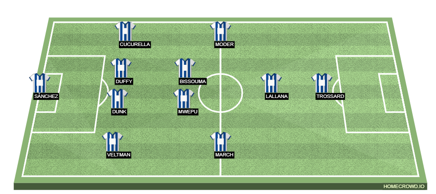 homecrowd-formation-FopV6rDAvi4pyruNWn5V