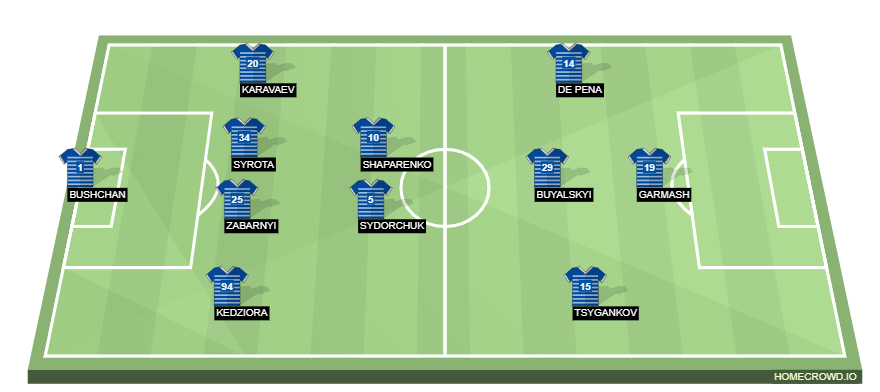 homecrowd-formation-LadaC9CGEOwAzqBZFzPo
