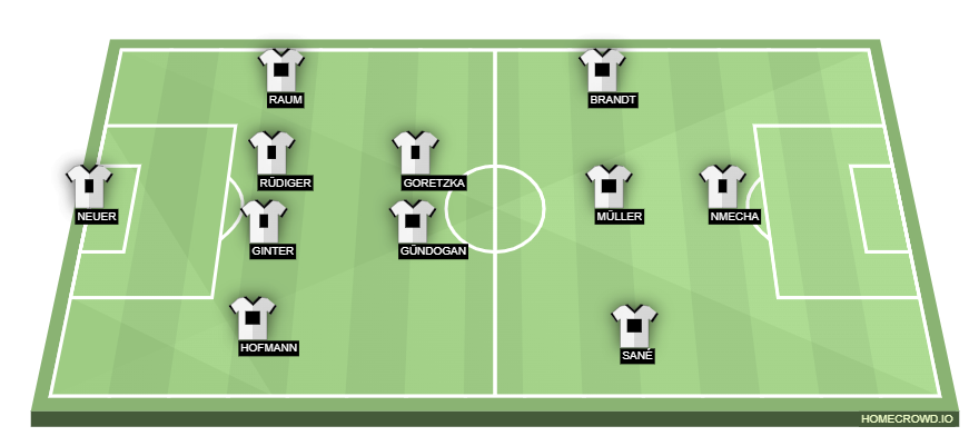homecrowd-formation-PZHxRrp3WeUkV9WEfrVq