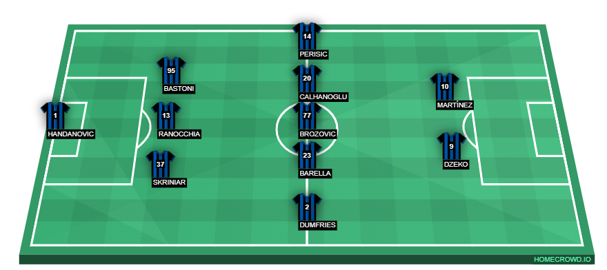 homecrowd-formation-Th0RRwGfVKbcWUeuNYh0