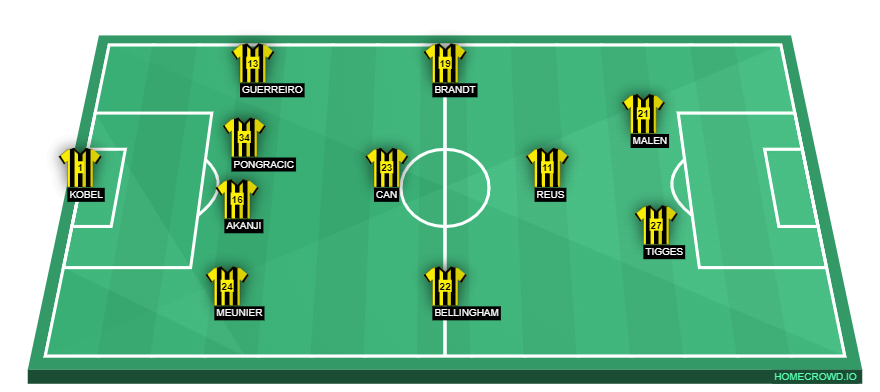homecrowd-formation-UQZTRLxVLyXPZeyAl7cW