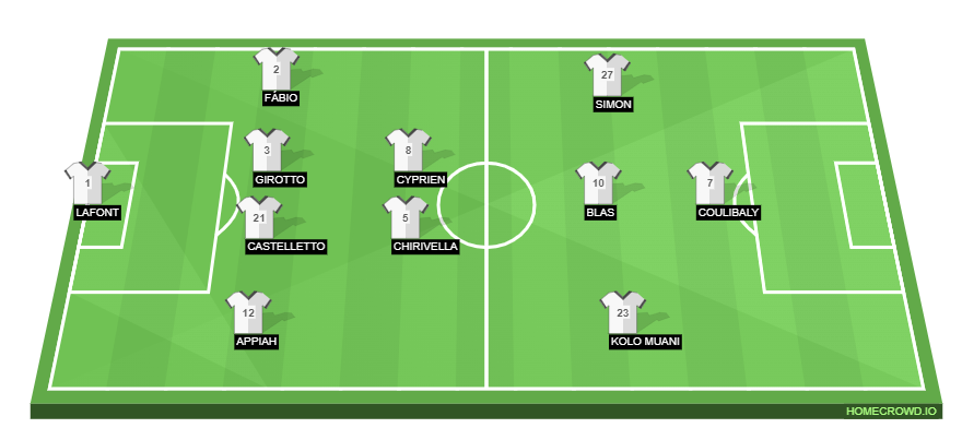 homecrowd-formation-VwMliLiSilMzII5fUKfV