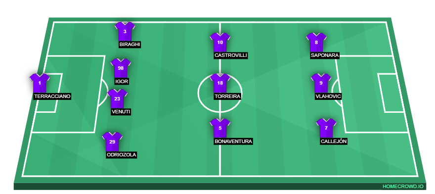homecrowd-formation-bchsTjgf5WSm15nISATk