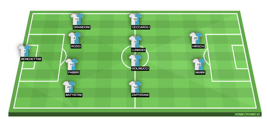 homecrowd-formation-dCGPXBHzRD5hkok8mPvl