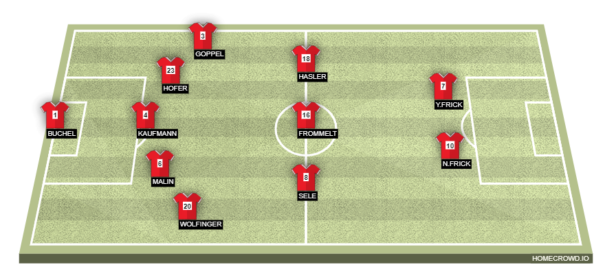 homecrowd-formation-xaKllDpGugpDNt3cdbzW