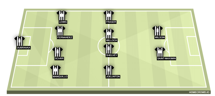 homecrowd-formation-4tFoaN7UdAVs0HUMhXE0