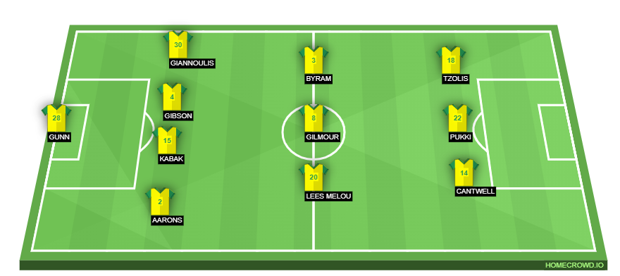 homecrowd-formation-FBDQBEeOahSCTMtOOdZb