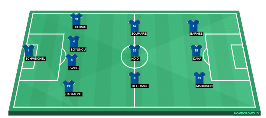 homecrowd-formation-HIXT4hNeS9aBMYWpddHd