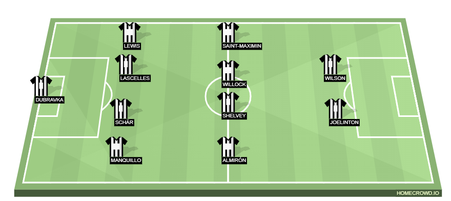 homecrowd-formation-LnVT7n9WXwbpWtOwcTd6