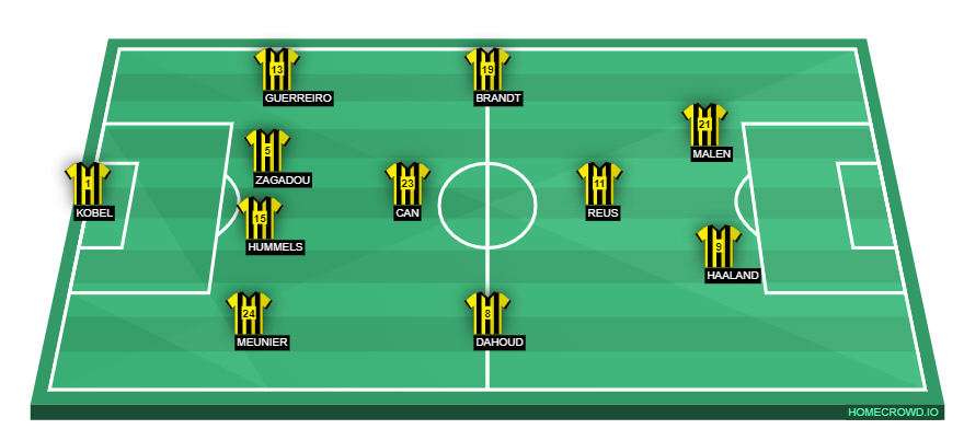 homecrowd-formation-OWLOM06AqE2uo4wLY0ID