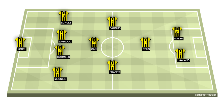 homecrowd-formation-RyjY9Qpourr4SIJBxNcS