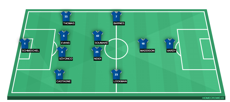 homecrowd-formation-a79morZgFrCBnZF9PPrH