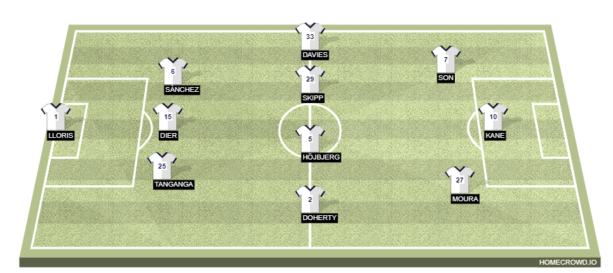 homecrowd-formation-dF7IHWPTSrUhXvi6rTD7